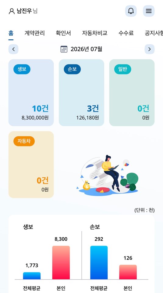 2026년 7월 생명보험 신계약 10건, 월납보험료 830만 원이 표시된 실제 계약관리 화면